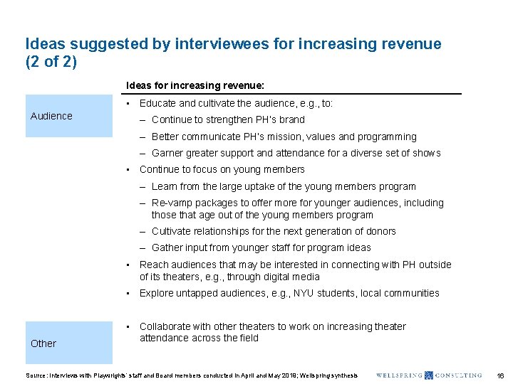 Ideas suggested by interviewees for increasing revenue (2 of 2) Ideas for increasing revenue: