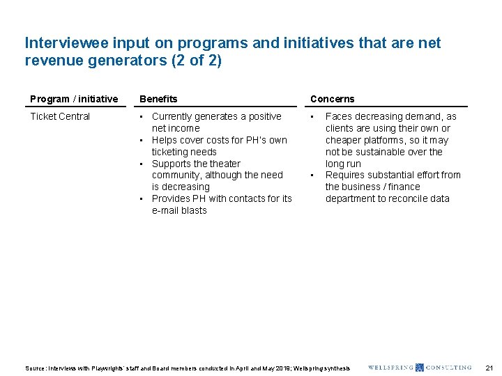 Interviewee input on programs and initiatives that are net revenue generators (2 of 2)