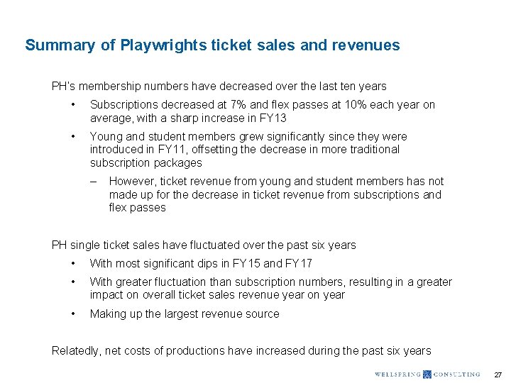 Summary of Playwrights ticket sales and revenues PH’s membership numbers have decreased over the