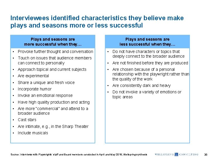 Interviewees identified characteristics they believe make plays and seasons more or less successful Plays