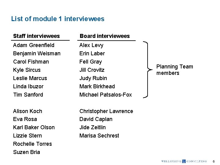 List of module 1 interviewees Staff interviewees Board interviewees Adam Greenfield Benjamin Weisman Carol