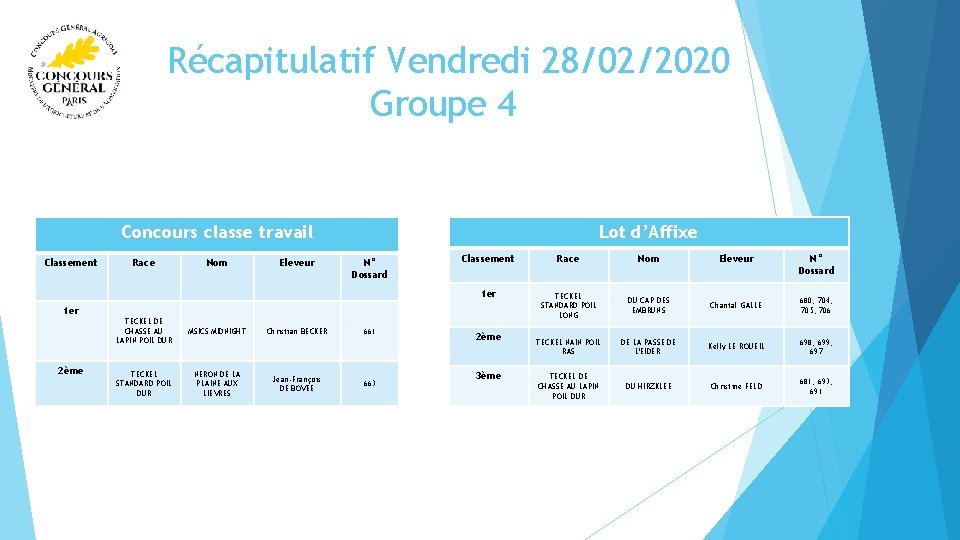  Récapitulatif Vendredi 28/02/2020 Groupe 4 Concours classe travail Classement Race Nom Eleveur Lot