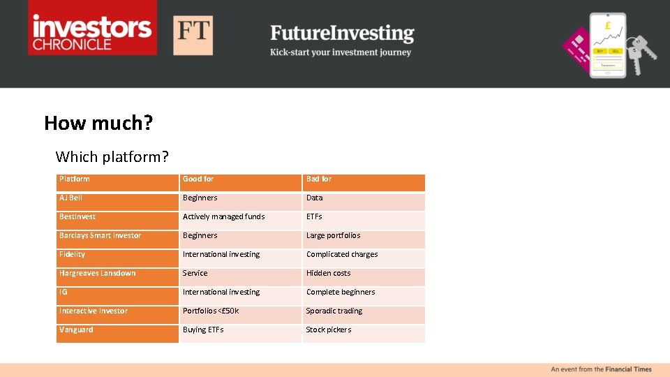 How much? Which platform? Platform Good for Bad for AJ Bell Beginners Data Best.