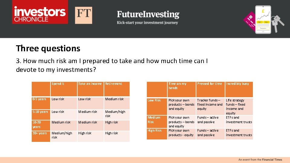 Three questions 3. How much risk am I prepared to take and how much