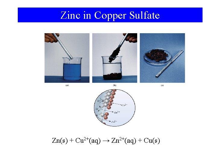 Zinc in Copper Sulfate Zn(s) + Cu 2+(aq) → Zn 2+(aq) + Cu(s) 