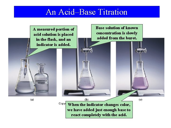 An Acid–Base Titration A measured portion of acid solution is placed in the flask,