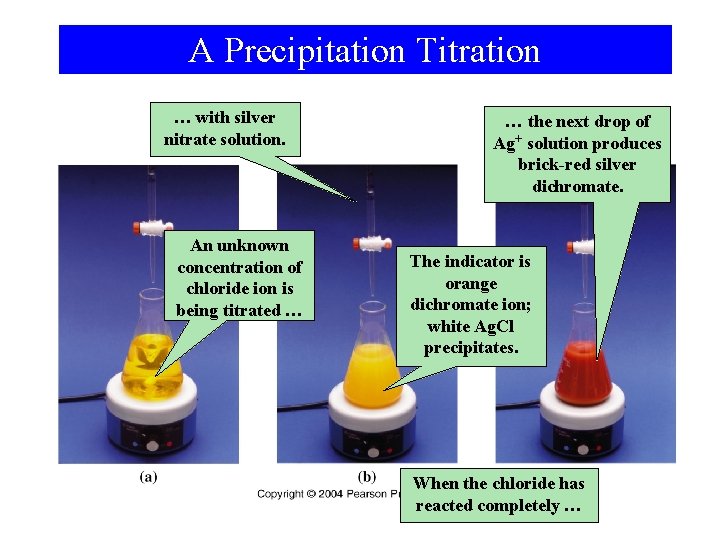 A Precipitation Titration … with silver nitrate solution. An unknown concentration of chloride ion