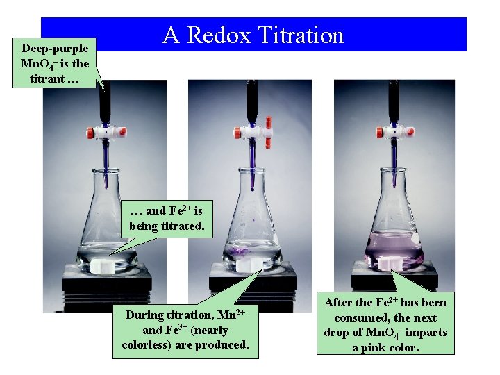 Deep-purple Mn. O 4– is the titrant … A Redox Titration … and Fe