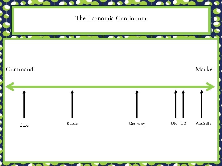 The Economic Continuum Command Cuba Market Russia Germany UK US Australia 