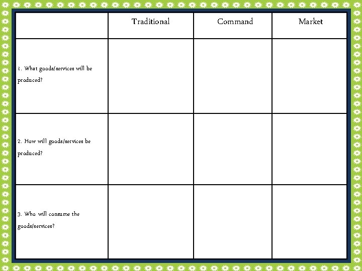 Traditional 1. What goods/services will be produced? 2. How will goods/services be produced? 3.