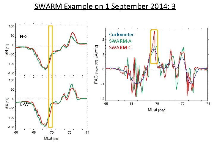 SWARM Example on 1 September 2014: 3 N-S E-W Curlometer SWARM-A SWARM-C 