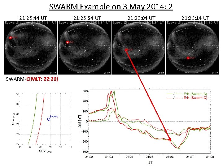 SWARM Example on 3 May 2014: 2 21: 25: 44 UT SWARM-C(MLT: 22: 20)