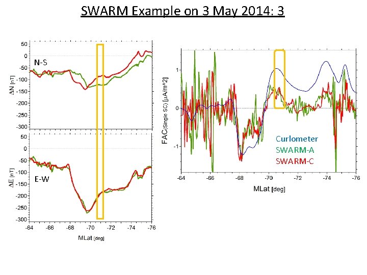 SWARM Example on 3 May 2014: 3 N-S Curlometer SWARM-A SWARM-C E-W 