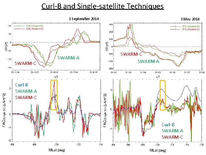 Curl-B and Single-satellite Techniques 1 September 2014 SWARM-C SWARM-A 3 May 2014 SWARM-C SWARM-A