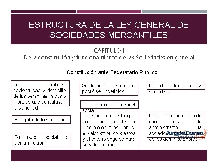 ESTRUCTURA DE LA LEY GENERAL DE SOCIEDADES MERCANTILES CAPITULO I De la constitución y