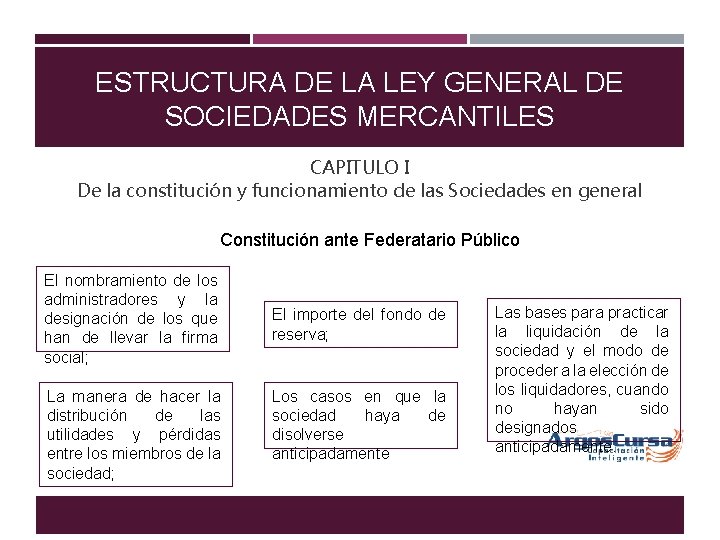 ESTRUCTURA DE LA LEY GENERAL DE SOCIEDADES MERCANTILES CAPITULO I De la constitución y