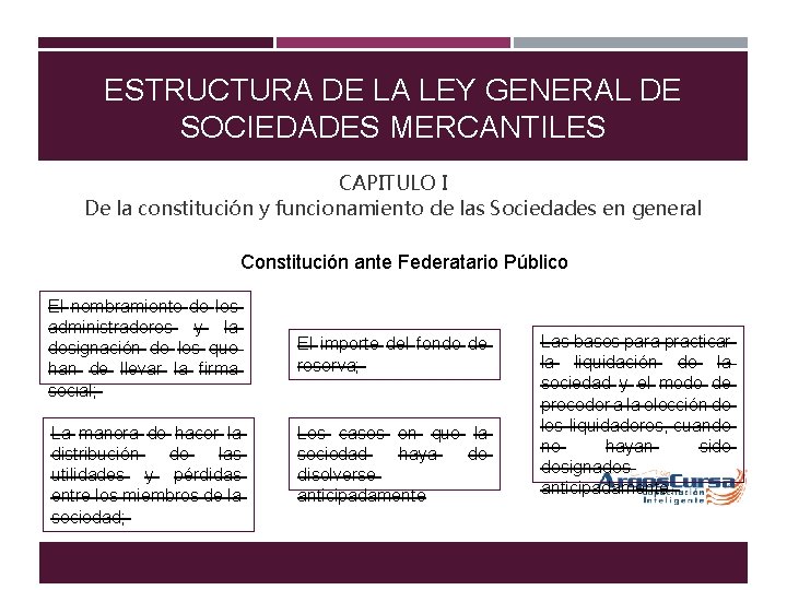 ESTRUCTURA DE LA LEY GENERAL DE SOCIEDADES MERCANTILES CAPITULO I De la constitución y