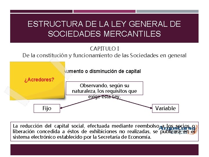 ESTRUCTURA DE LA LEY GENERAL DE SOCIEDADES MERCANTILES CAPITULO I De la constitución y