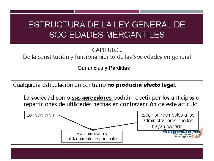 ESTRUCTURA DE LA LEY GENERAL DE SOCIEDADES MERCANTILES CAPITULO I De la constitución y