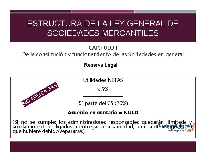 ESTRUCTURA DE LA LEY GENERAL DE SOCIEDADES MERCANTILES CAPITULO I De la constitución y