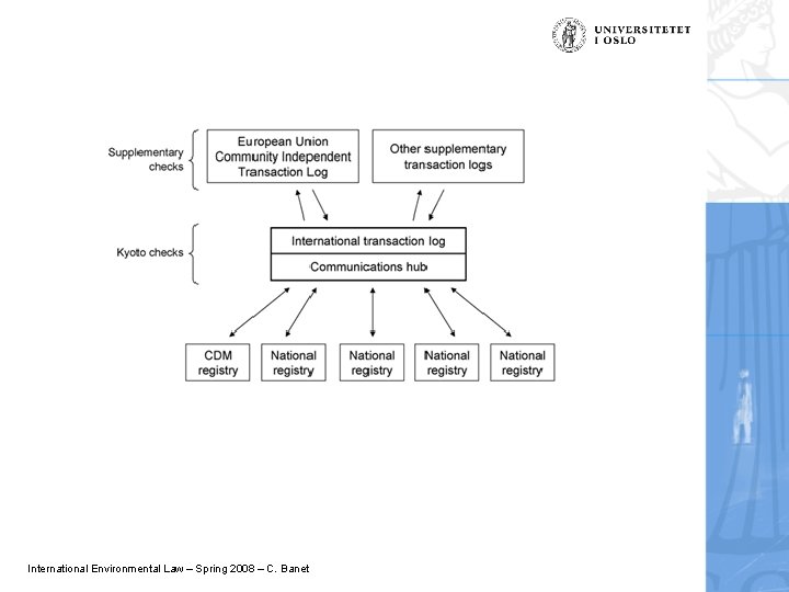 International Environmental Law – Spring 2008 – C. Banet 