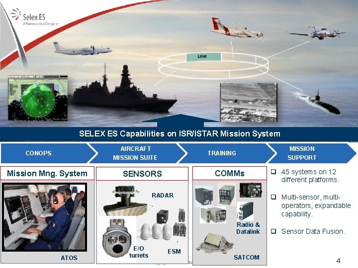 SELEX ES Capabilities on ISR/ISTAR Mission System AIRCRAFT MISSION SUITE CONOPS Mission Mng. System