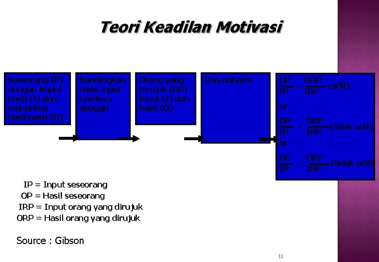 Teori Keadilan Motivasi Seseorang (P) dengan imput pasti (I) dan menerima hasil pasti (O)