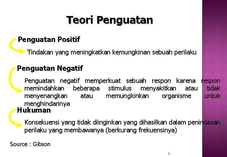 Teori Penguatan Positif Tindakan yang meningkatkan kemungkinan sebuah perilaku Penguatan Negatif Penguatan negatif memperkuat