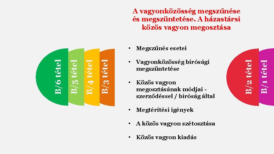 A vagyonközösség megszűnése és megszüntetése. A házastársi közös vagyon megosztása • Közös vagyon megosztásának