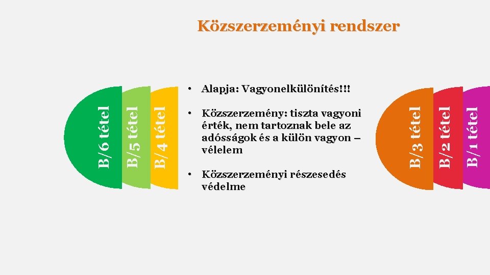 Közszerzeményi rendszer • Közszerzeményi részesedés védelme B/1 tétel B/2 tétel • Közszerzemény: tiszta vagyoni