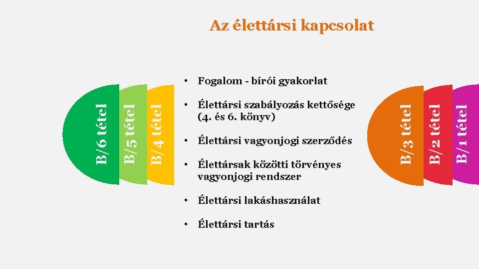 Az élettársi kapcsolat • Élettársak közötti törvényes vagyonjogi rendszer • Élettársi lakáshasználat • Élettársi