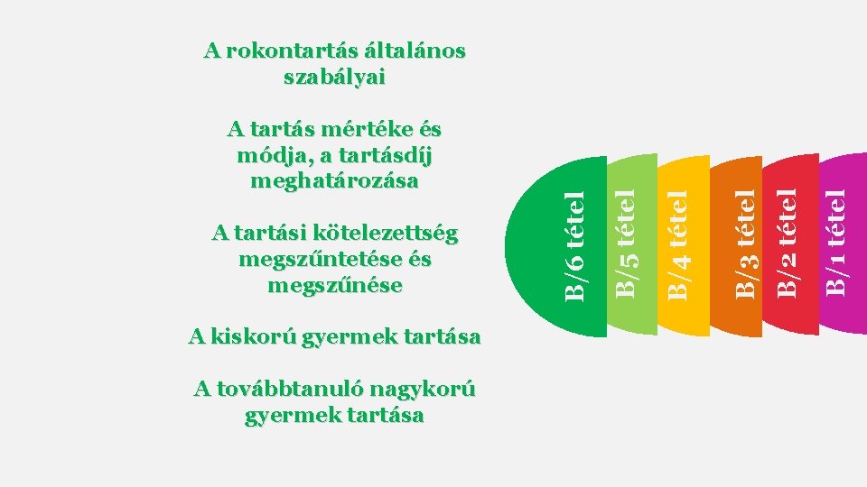 A kiskorú gyermek tartása A továbbtanuló nagykorú gyermek tartása B/1 tétel B/2 tétel B/3