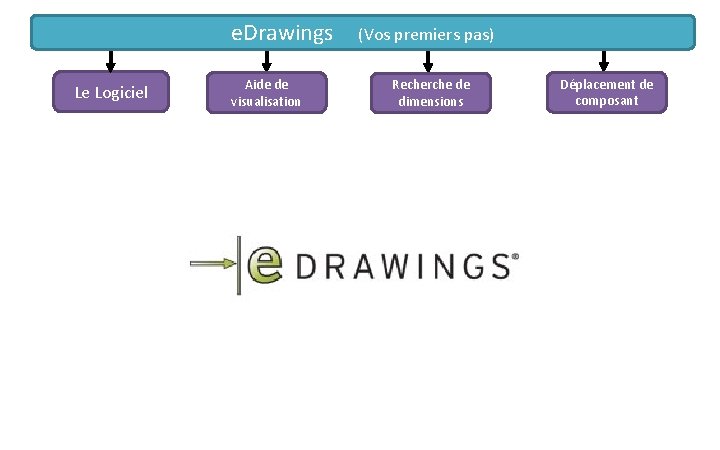 e. Drawings (Vos premiers pas) Le Logiciel Aide de visualisation Recherche de dimensions Déplacement