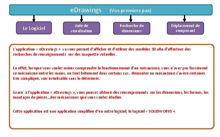 e. Drawings (Vos premiers pas) Le Logiciel Aide de visualisation Recherche de dimensions Déplacement