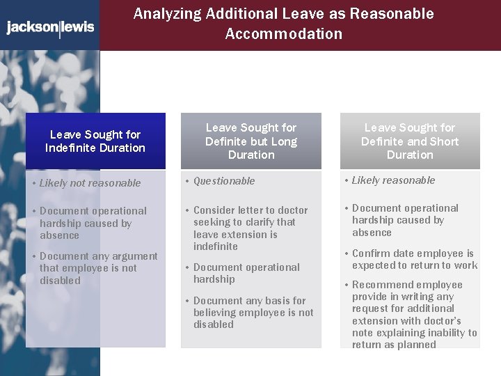 Analyzing Additional Leave as Reasonable Accommodation Leave Sought for Indefinite Duration Leave Sought for Analyzing Additional Leave as Reasonable Accommodation Leave Sought for Indefinite Duration Leave Sought for