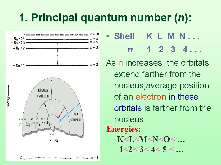 1. Principal quantum number (n): § Shell K L M N. . . n