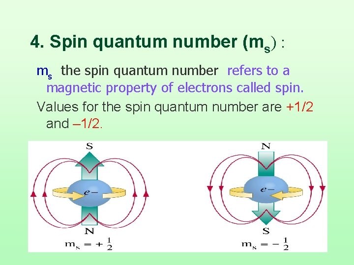 4. Spin quantum number (ms) : ms the spin quantum number refers to a