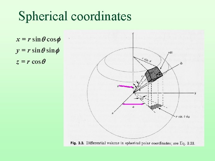 Spherical coordinates x = r sin cos y = r sin z = r