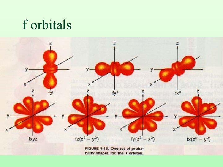 f orbitals 