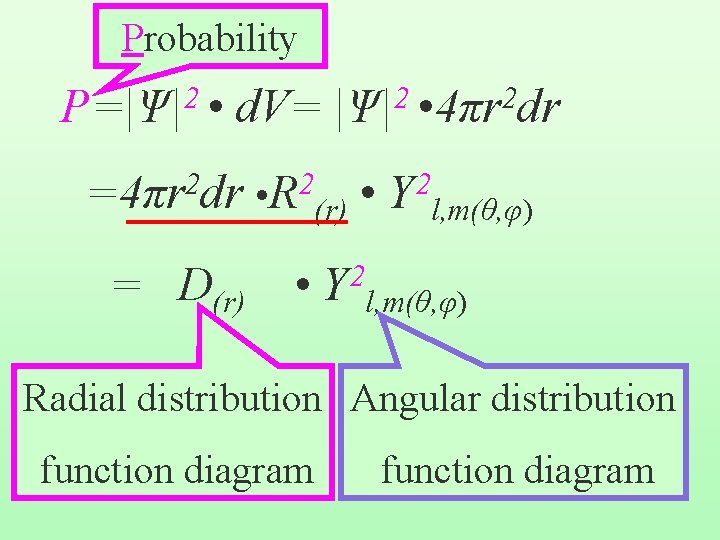 Probability 2 P=|Ψ| • d. V= 2 =4πr dr = D(r) 2 2 |Ψ|