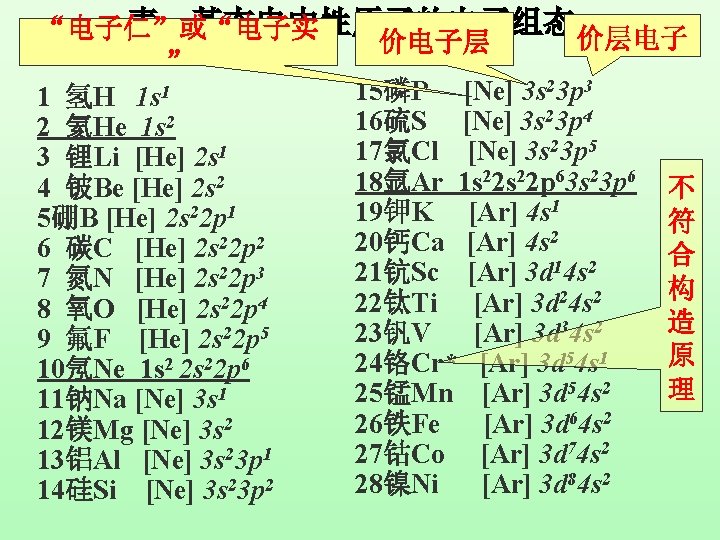表：基态电中性原子的电子组态 价层电子 “电子仁”或“电子实 价电子层 ” 23 p 3 1 15磷P [Ne] 3 s 1