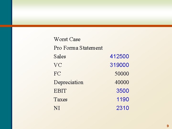 Worst Case Pro Forma Statement Sales VC FC Depreciation EBIT Taxes NI 412500 319000