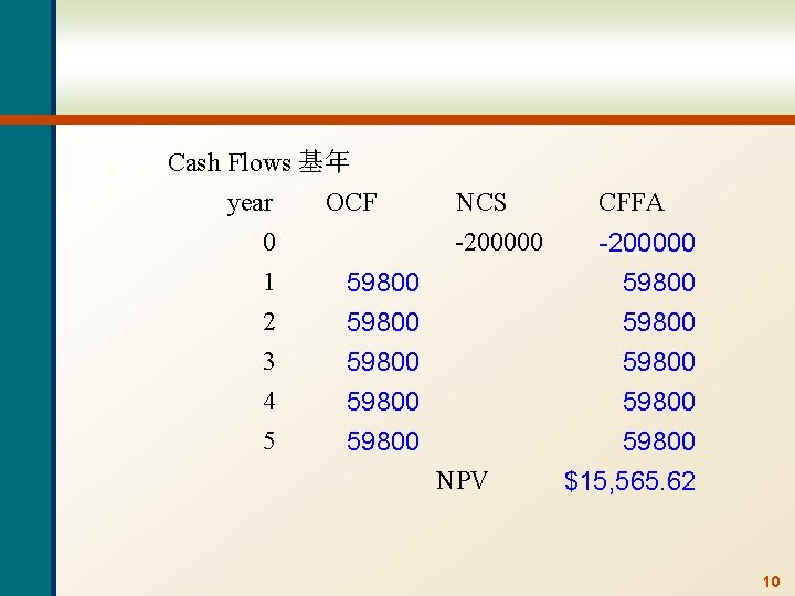 Cash Flows 基年 year OCF 0 1 2 3 4 5 NCS -200000 59800