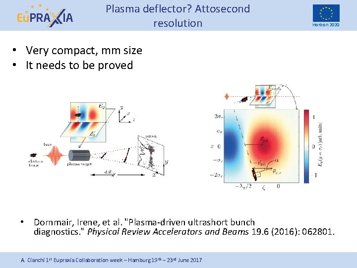 Plasma deflector? Attosecond resolution Horizon 2020 • Very compact, mm size • It needs