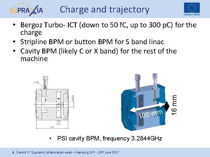 Charge and trajectory Horizon 2020 m m 0 0 1 • PSI cavity BPM,