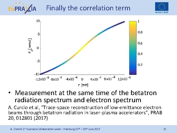 Finally the correlation term Horizon 2020 • Measurement at the same time of the