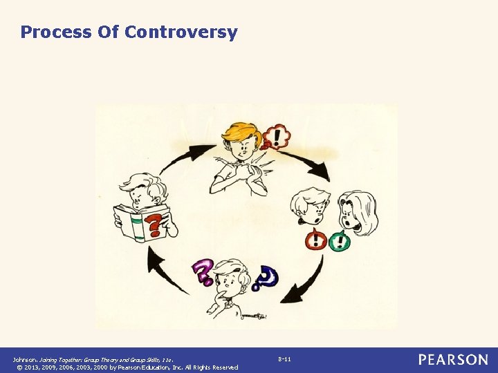 Process Of Controversy Johnson. Joining Together: Group Theory and Group Skills, 11 e. ©