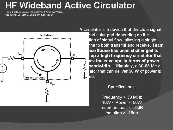 HF Wideband Active Circulator Team Laplace Sauce: Jake Smith & Andrew Wajda Sponsors: Dr.