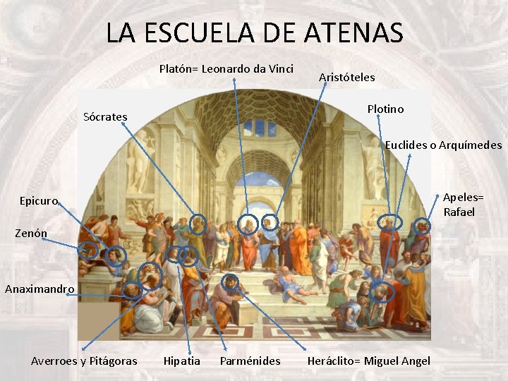 LA ESCUELA DE ATENAS Platón= Leonardo da Vinci Aristóteles Plotino Sócrates Euclides o Arquímedes