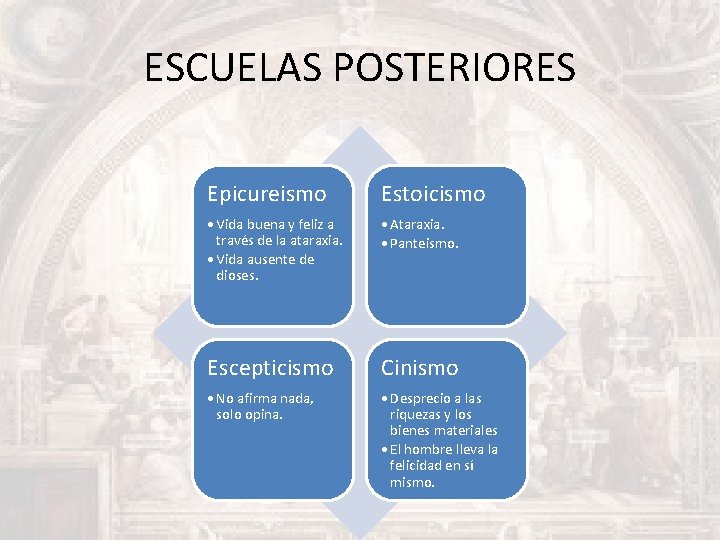 ESCUELAS POSTERIORES Epicureismo Estoicismo • Vida buena y feliz a través de la ataraxia.